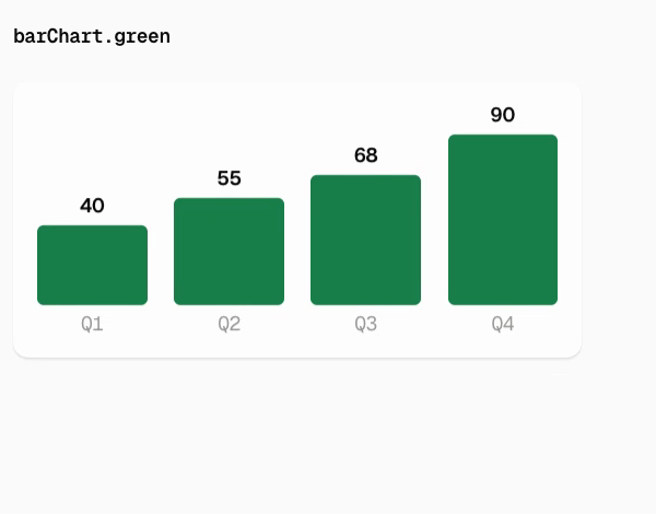 barChart.green