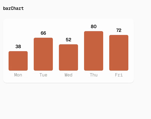 barChart