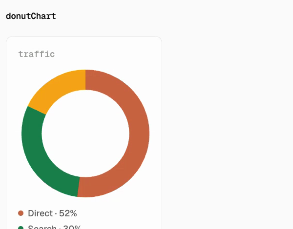 donutChart