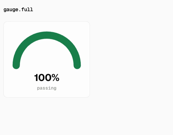 gauge.full