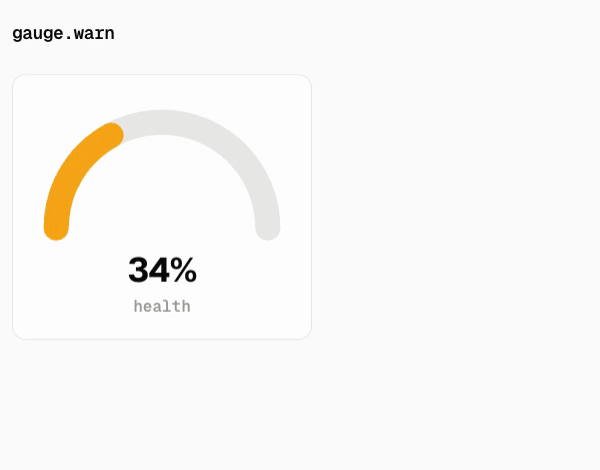 gauge.warn
