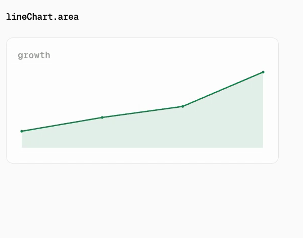 lineChart.area