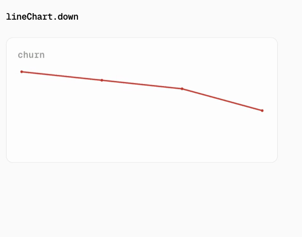 lineChart.down