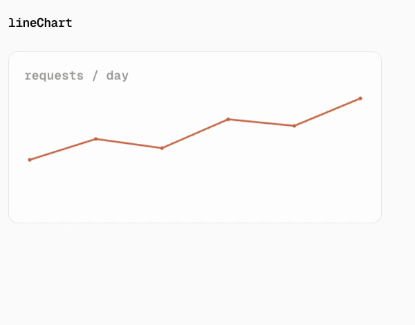 lineChart
